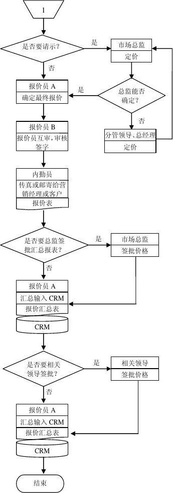 大型网站建设报价方案_业务流程插图4