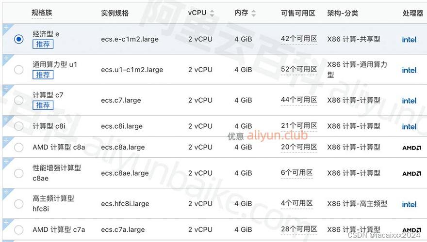 弹性云服务器的规格系列_MRS所使用的弹性云服务器规格缩略图