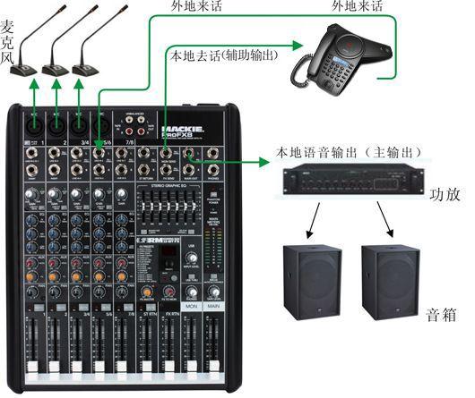 电话会议如何_设备类型缩略图