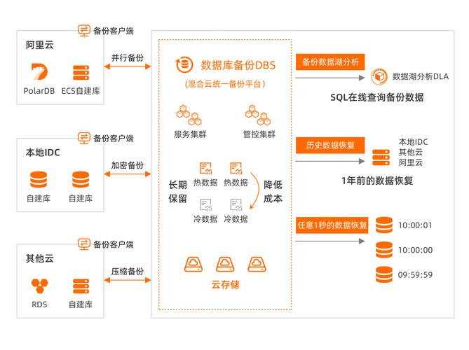 多台主机连接mysql数据库_配置云数据库MySQL/MySQL数据库连接插图2