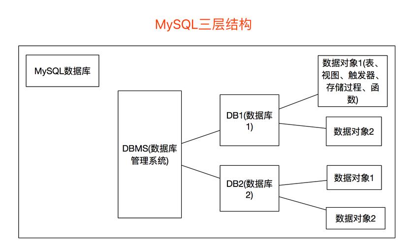 单向图 mysql数据库_图解云数据库GaussDB(for MySQL)缩略图