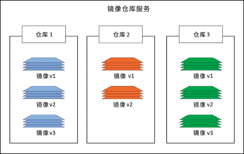 docker国内镜像仓库_镜像仓库插图2