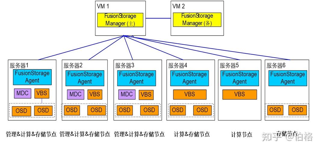 对象存储与块存储_超高IO型块存储插图2