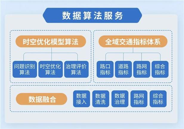 大数据应用解决方案_大屏数据处理应用模板插图2