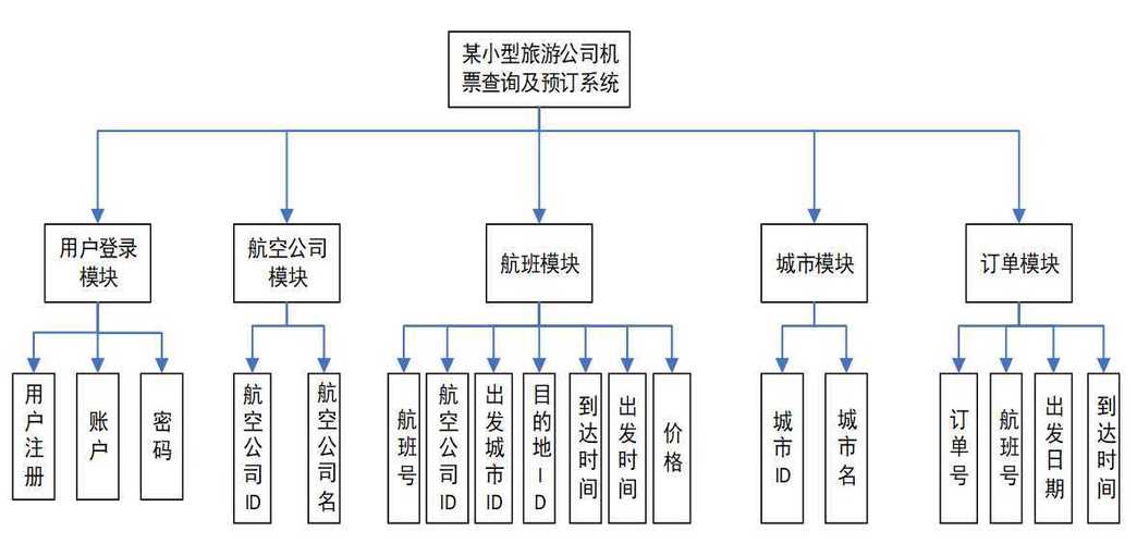 大型大型网站建设方案_大型企业集团多分支互联场景插图2