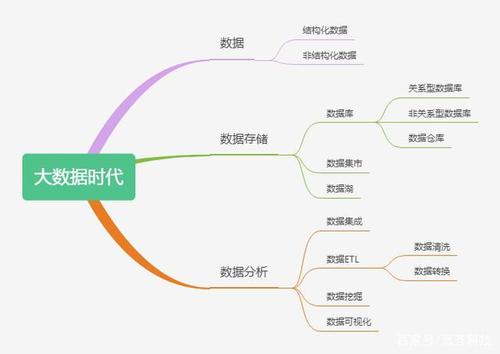 大数据时代的概念_域名的相关概念缩略图