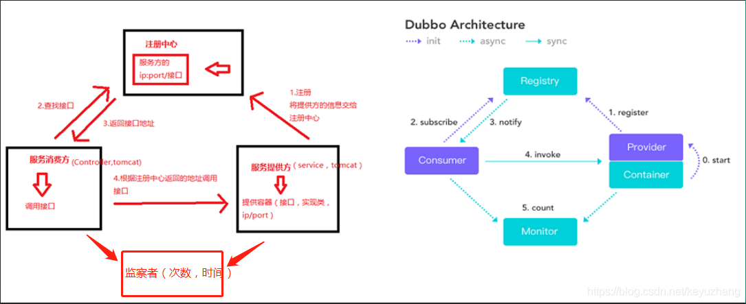 dubbo怎么读 _部署Dubbo应用缩略图