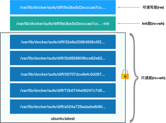 docker启动容器_制作Docker镜像并启动容器插图4