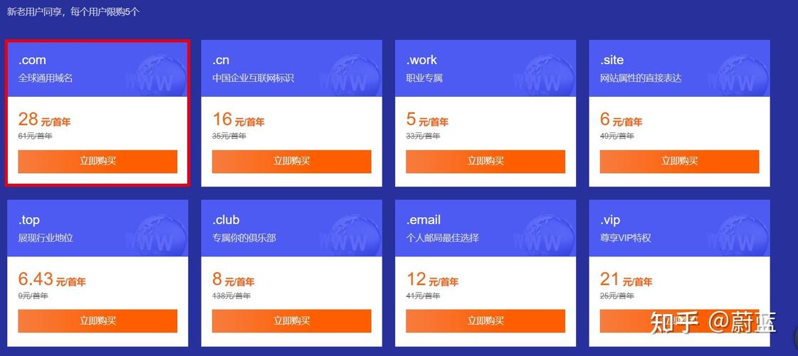 顶级www域名购买_购买域名插图