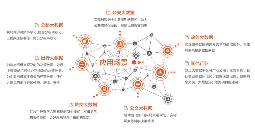 地理大数据分析_应用场景缩略图