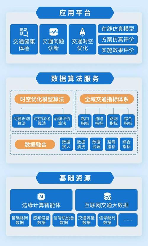 大数据应用解决方案_大屏数据处理应用模板插图4