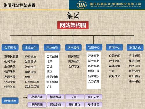 大型大型网站建设方案_大型企业集团多分支互联场景插图