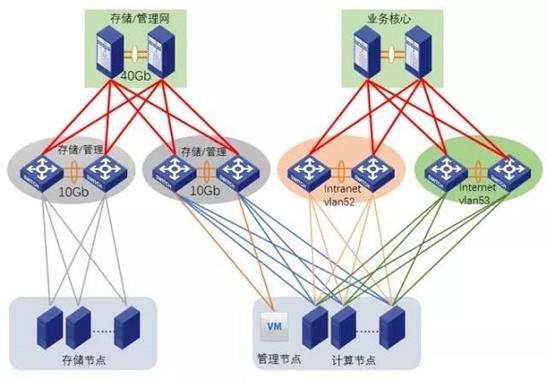 搭建私有云平台 _案例：搭建实时报警平台插图4