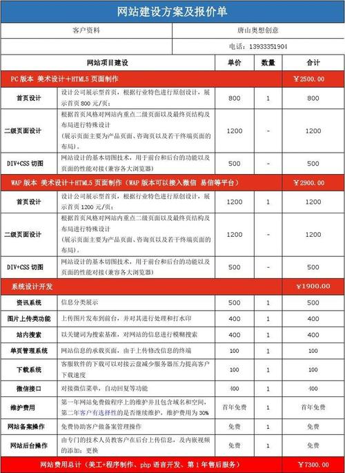 低价网站建设方案_创建设备插图4