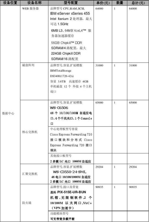 大城b2c网站建设报价_创建设备插图4