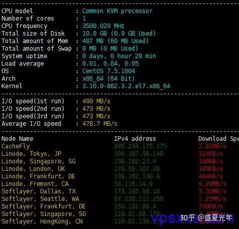 低价稳定vps_稳定性评估插图4