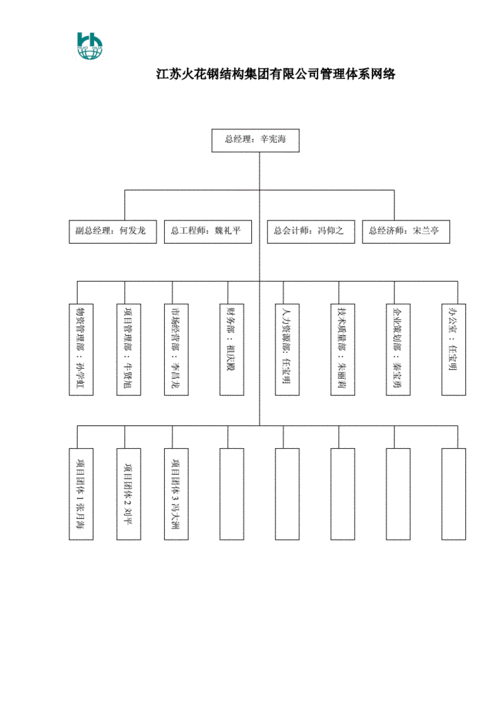 公司网络构造_公司管理插图