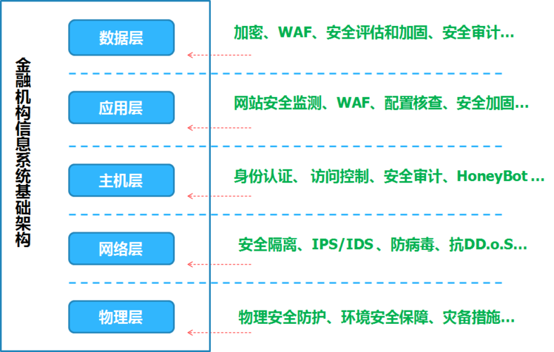 电商评论违规内容检测系统_功能介绍插图4