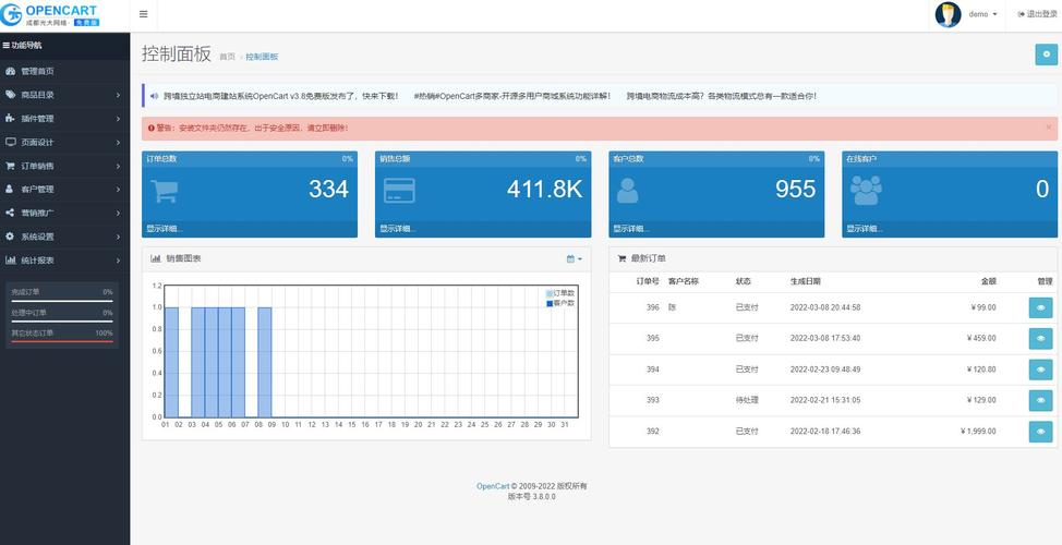 电子商务网站建设报价_镜像部署OpenCart电子商务网站（Linux）插图2