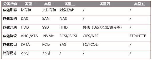 对象存储FAQ_FAQ插图