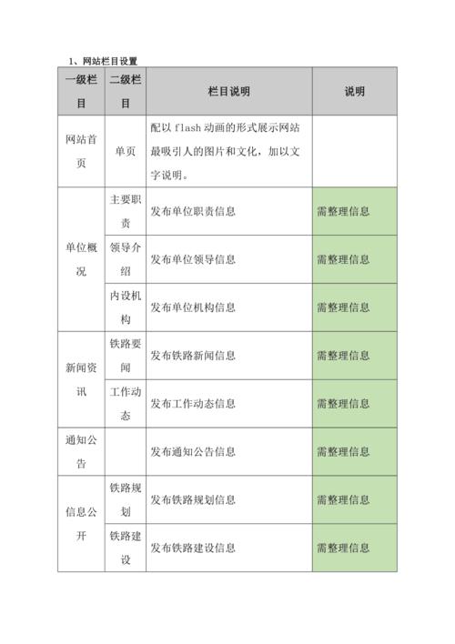 电脑网站建设规划_电脑网站设置缩略图