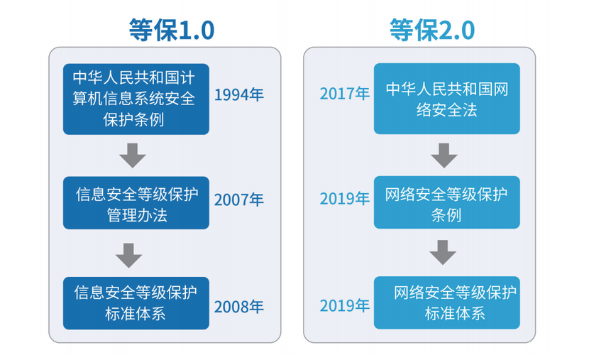 等保2.0区别_Huawei Cloud EulerOS 2.0等保2.0三级版镜像插图2