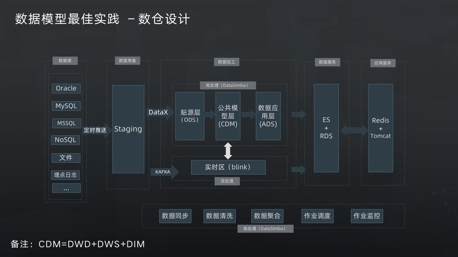 大数据建模 pdf_数据建模缩略图