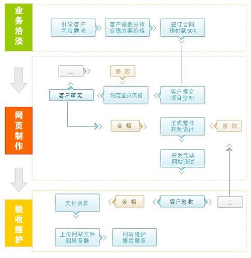 广州网站改版方案_导出改版说明插图4