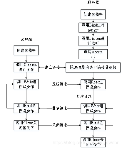 对等网络中服务器与客户端_DCS实例是否支持跨VPC访问？插图4