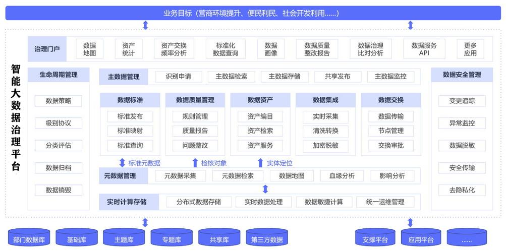 大数据平台解决方案_订阅平台业务数据插图4