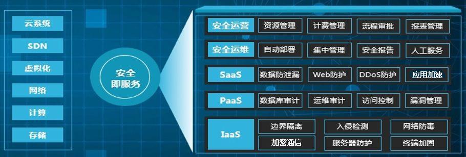 等保2.0开始时间_Huawei Cloud EulerOS 2.0等保2.0三级版镜像插图4