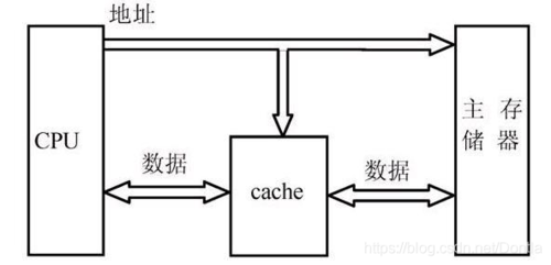 电脑高速缓冲存储器_GaussDB实例内存使用率指标的计算方法缩略图