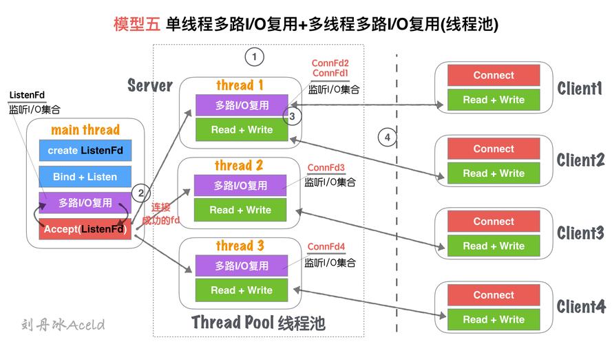 多线程并发服务器客户端_多线程任务插图4