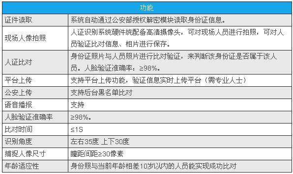 拍照核验点_核验规则插图4