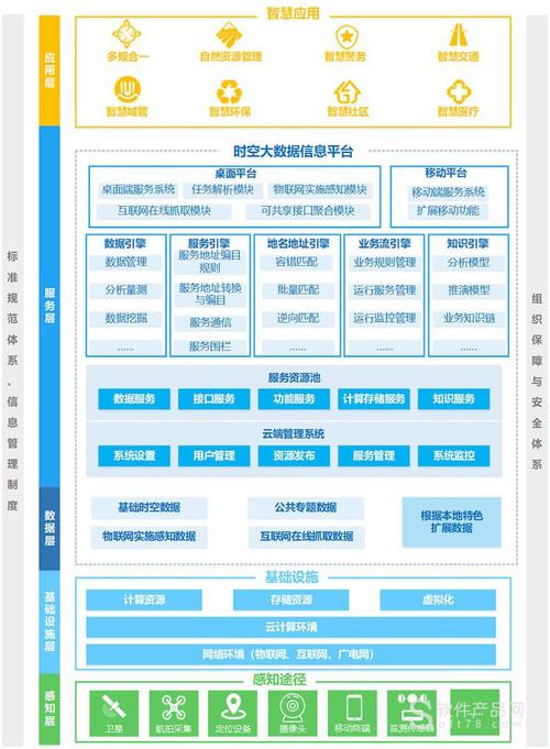 大数据平台解决方案_订阅平台业务数据插图2