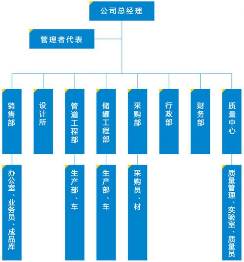 代码组织结构_文件组织结构插图2