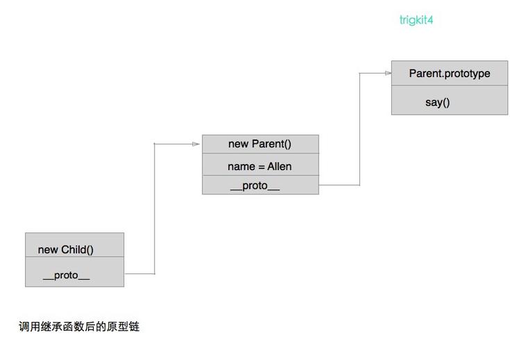 代码复用模式_代码配置模式插图