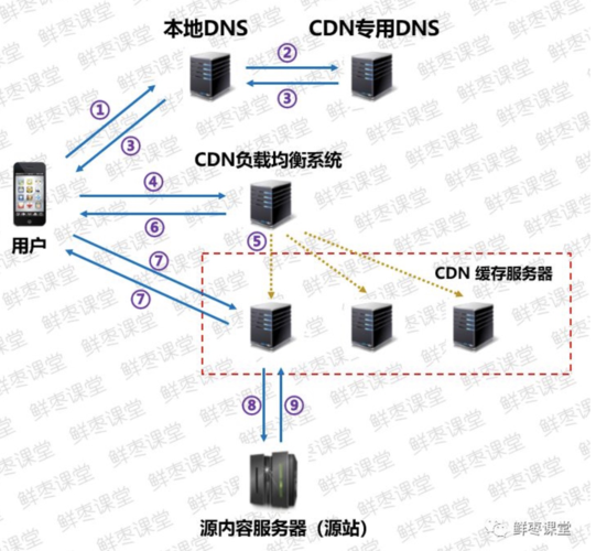 搭建自己的CDN下载服务器_CDN下载插图2