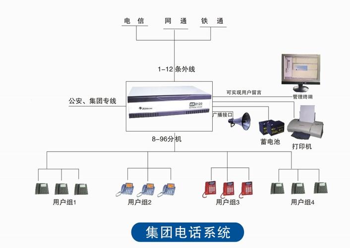 电话会议系统使用_电话插图2