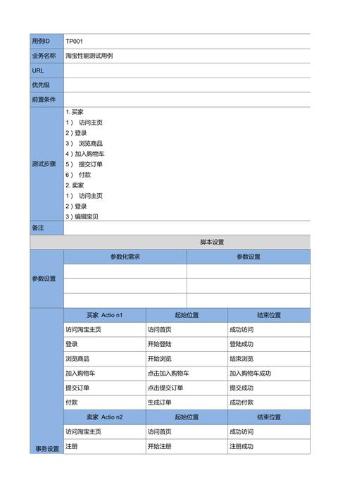 电子商务测试用例_电子商务设置插图2