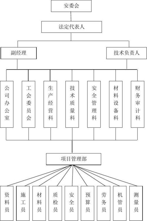 公司网络构造_公司管理插图4