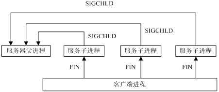 多线程并发服务器客户端_多线程任务缩略图