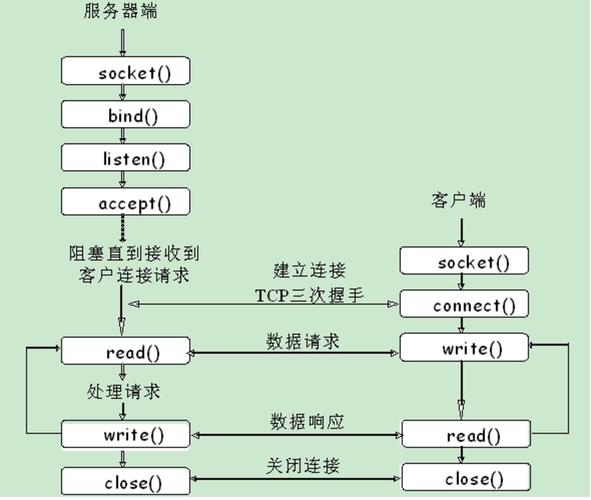 对等网络中服务器与客户端_DCS实例是否支持跨VPC访问？插图2