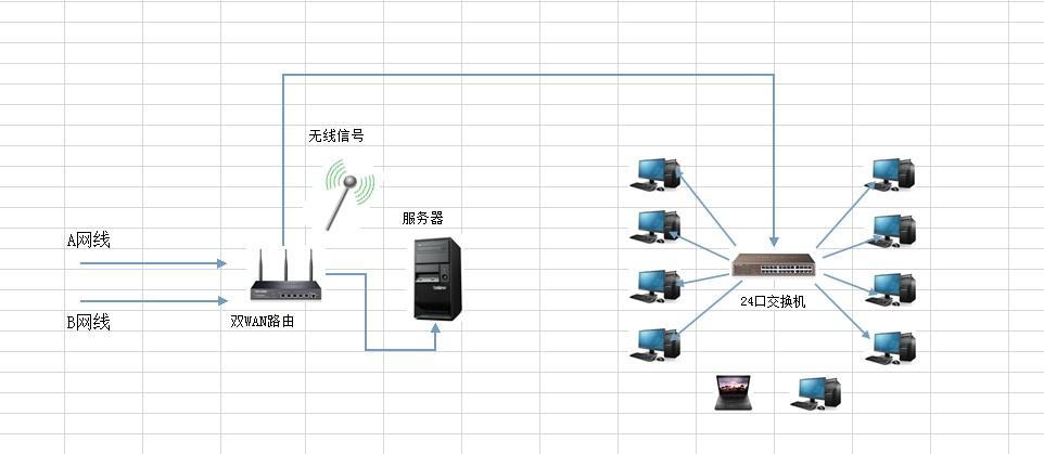 电脑的客户端服务器连接在哪里_电脑端插图2