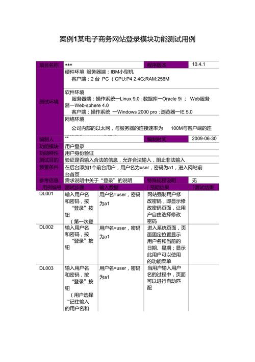 电子商务测试用例_电子商务设置插图4