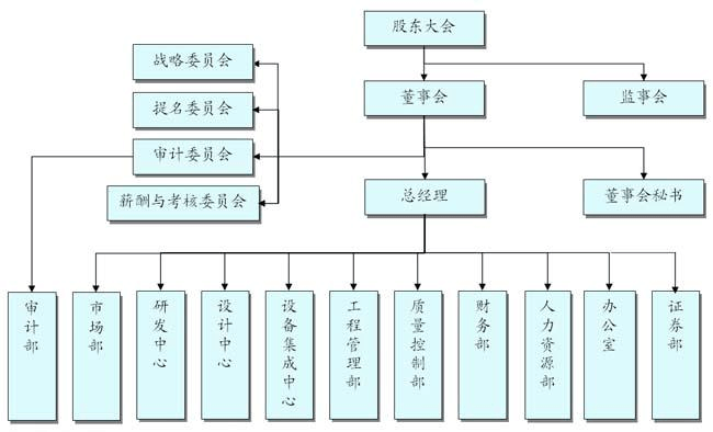 代码组织结构_文件组织结构插图