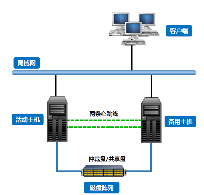 对等网络中服务器与客户端_DCS实例是否支持跨VPC访问？缩略图