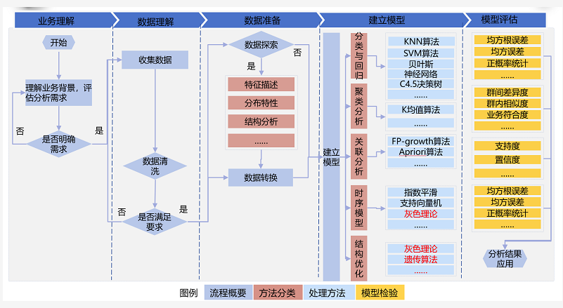 大数据建模 pdf_数据建模插图2