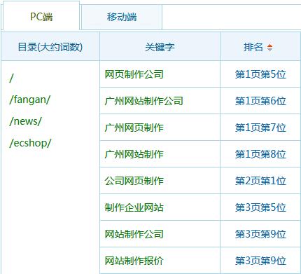 广州网站改版方案_导出改版说明插图2