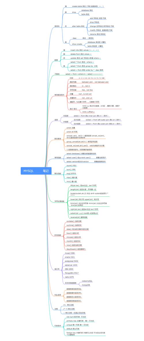 大学mysql数据库考纲_Mysql数据库插图4